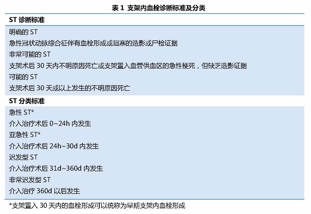支架内血栓怎么处理,支架内血栓的原因及表现