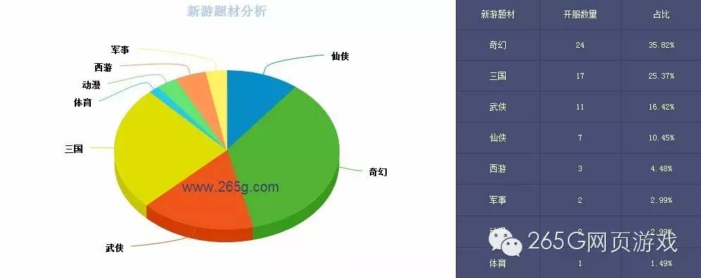 端游页游排行榜,页游端游热度排行榜