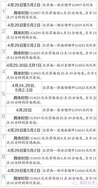 4月19日|北京新鲜事儿:截获最毒物种不到一克毒液能毒死近2万人