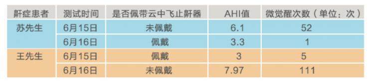 被吹上天的人工智能,被吹上天的网红神器
