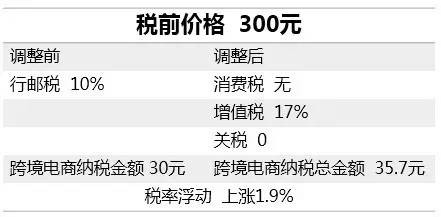 海淘一定会被税么,海淘有几率被税