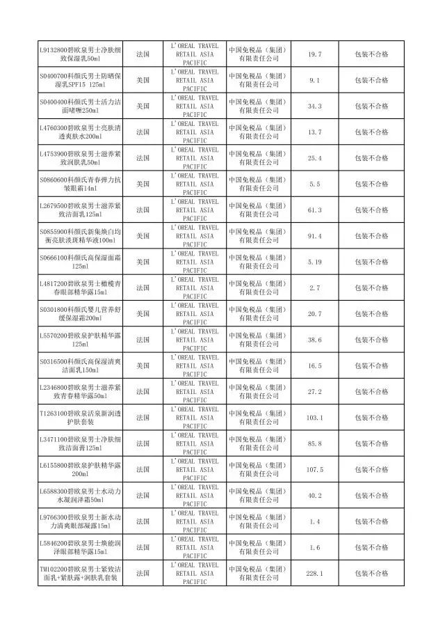 哪些品牌护肤品有违禁成分,这些化妆品不合格