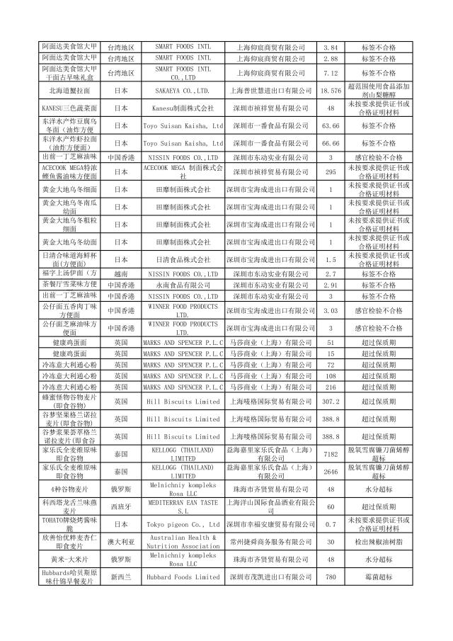 有哪些护肤品被曝光过,这几款护肤品已被拉入黑名单