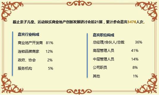 购物中心持续优化,购物中心儿童业态活动策划