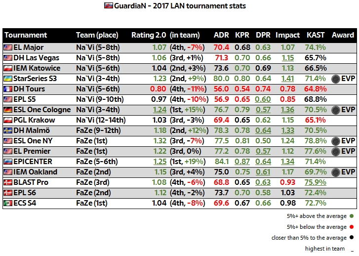 2017年度选手排行Top9——GuardiaN