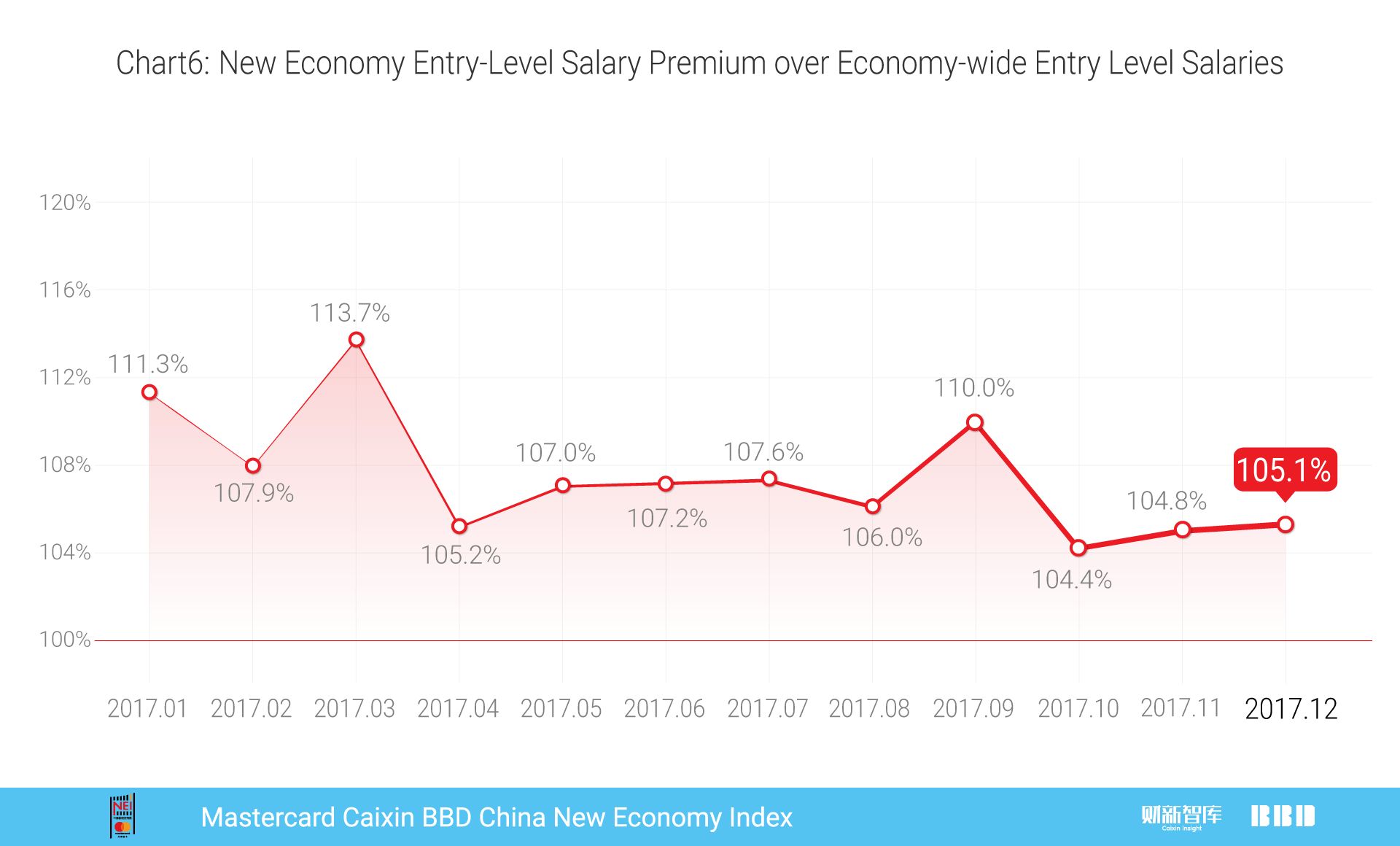 中国12月财新pmi指数,万事达2017