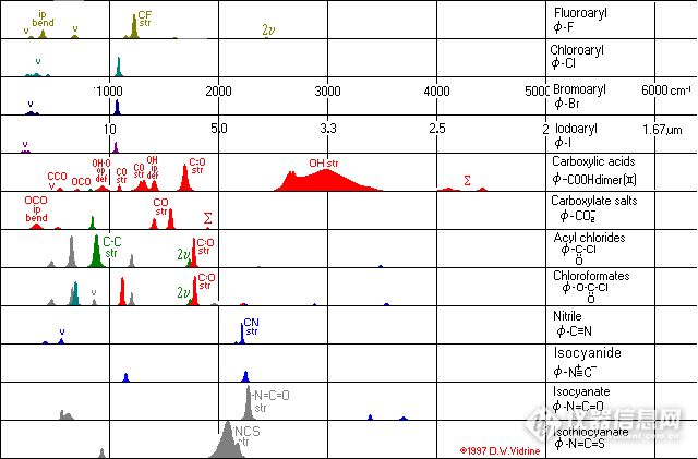 红外光谱知识速成,红外光谱如何进阶