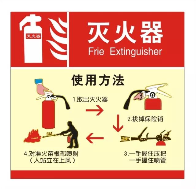 简单说一下灭火器的使用方法,各种灭火器的使用方法及注意事项