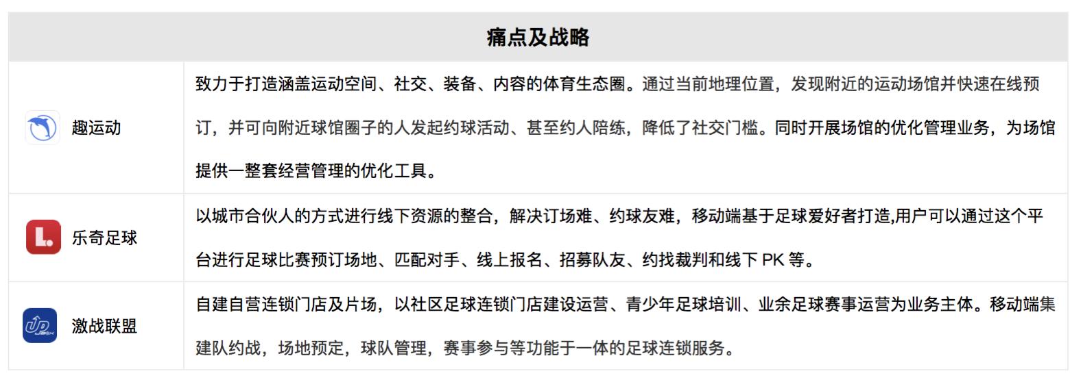 体育app的市场分析,体育app市场分析