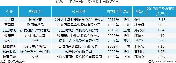 又一家淘品牌踏上IPO“不归路”？