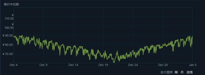 绝地求生饰品最新价格一览表,玩绝地求生性价比高的配置