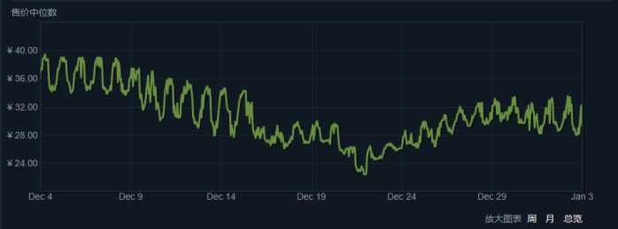 绝地求生饰品最新价格一览表,玩绝地求生性价比高的配置