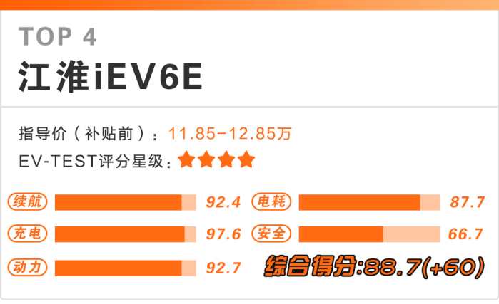 经过测试，这4台电动汽车据说是国内目前最靠谱的！