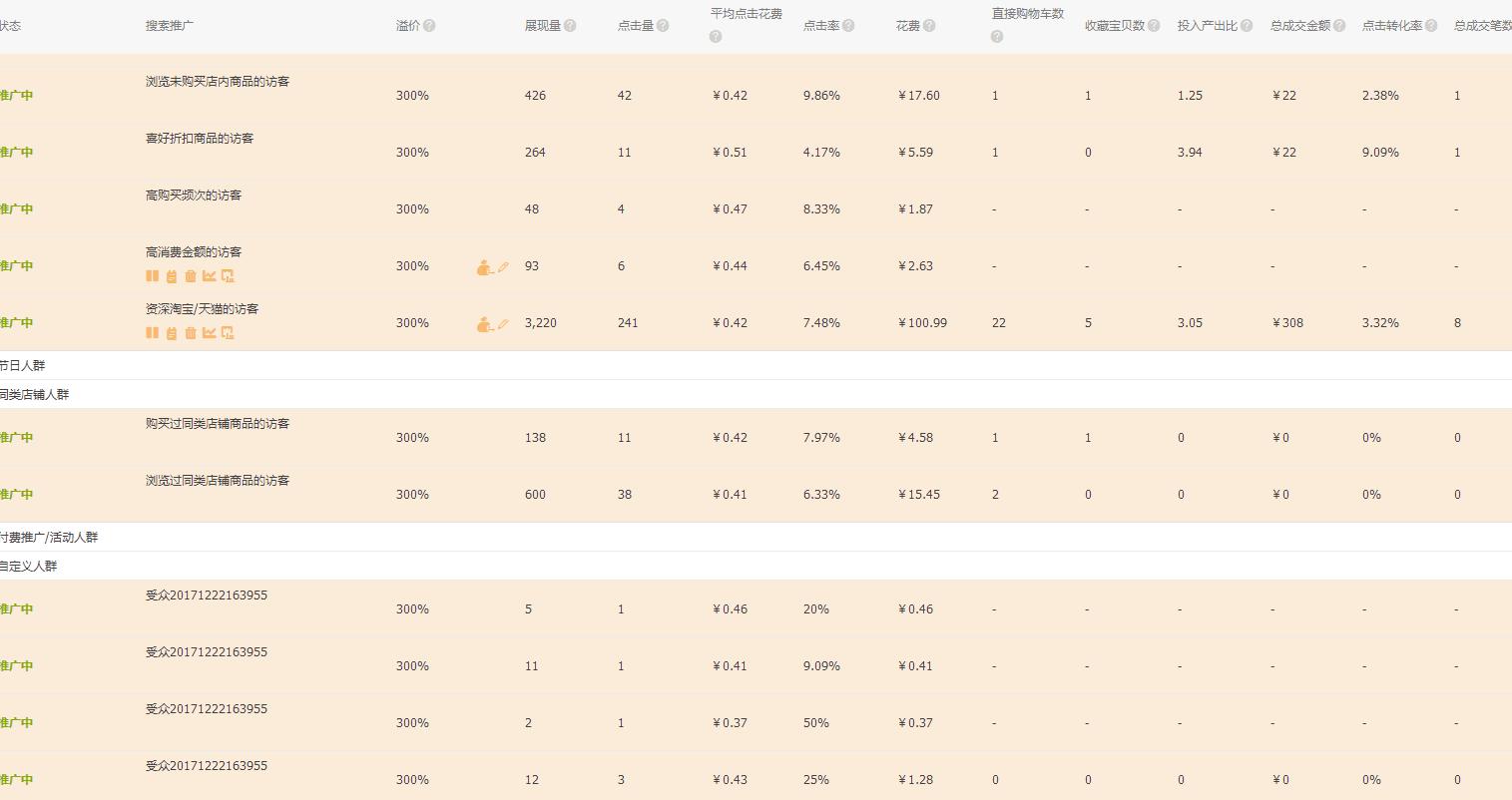 淘宝新品直通车怎么开才有展现量,直通车如何递增点击量