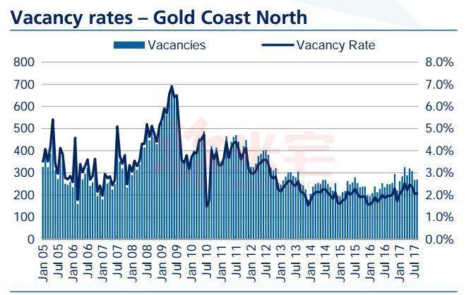 黄金海岸别墅值得买吗,黄金海岸的别墅好吗