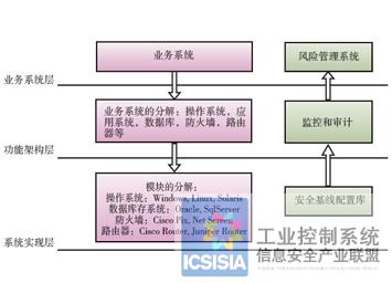 水电厂LCU系统核心交换机安全基线检查的研究