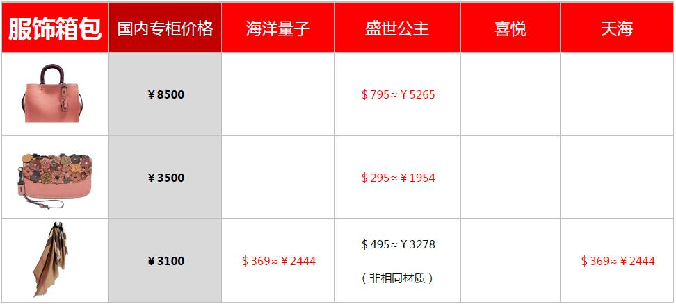 邮轮免税店,邮轮免税店值得买吗