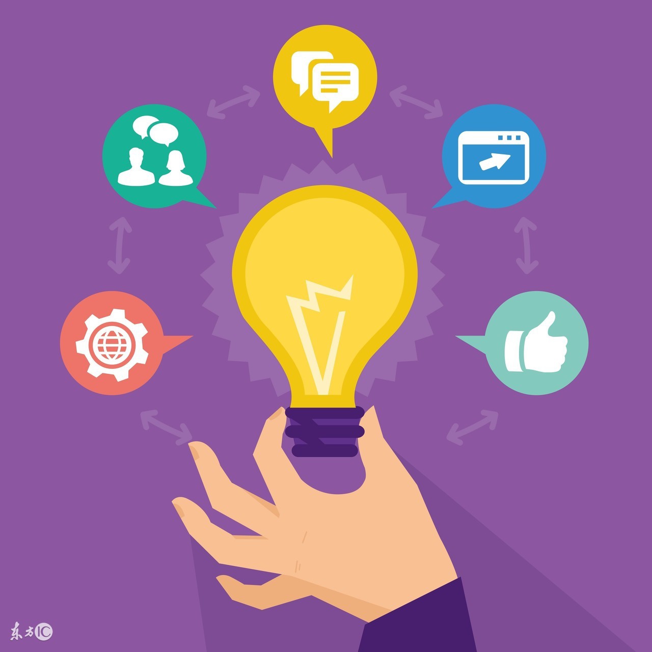 轻创业平台的小白怎么做,低成本轻资产创业推荐