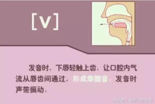 英式英语发音视频教程1,bbc英语发音