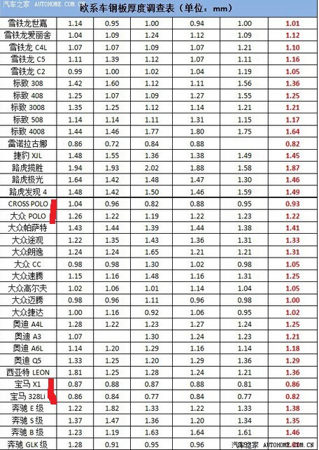 还在听关门声？太low了，搞懂钣金，保证让销售蒙圈