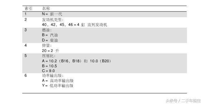 新一代宝马3系318i,2023款宝马3系入门车型