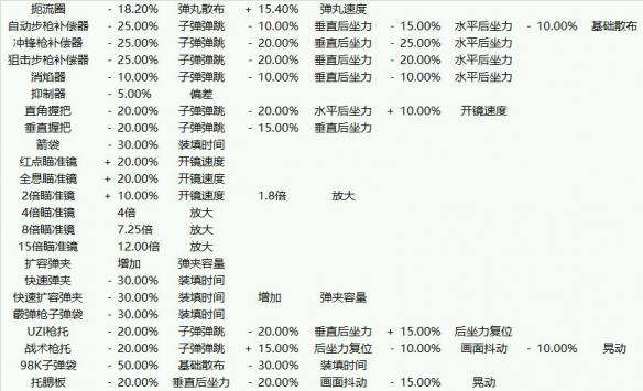 吃鸡最容易犯的错误,吃鸡怎么躲才不容易被发现