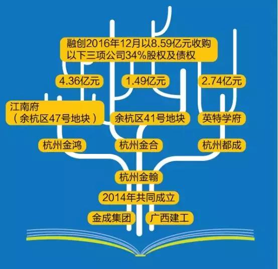入杭五年,股权榜单上,与万科并列榜首,TA是如何做到的?
