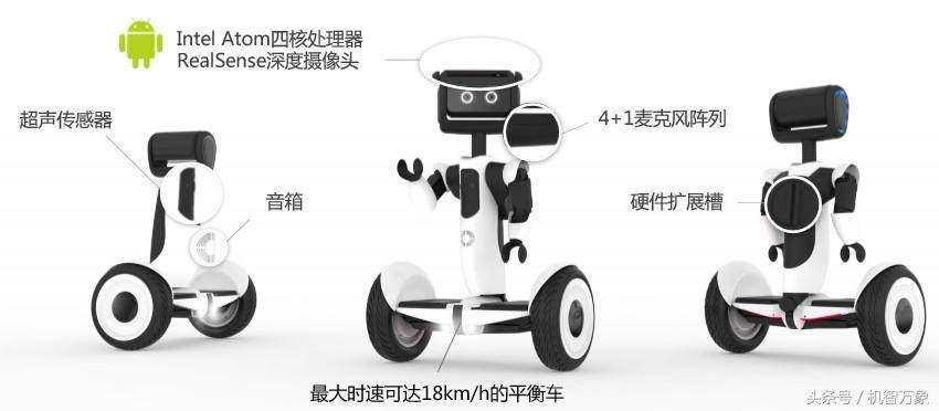 全球顶尖科技盛会ces,2020全球未来科技大会