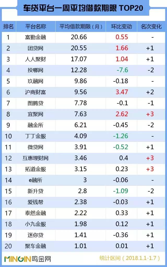p2p缃戣捶鏈烘瀯涓轰綍鎯ㄦ贰鏀跺満,p2p杞﹁捶鏈潵瓒嬪娍