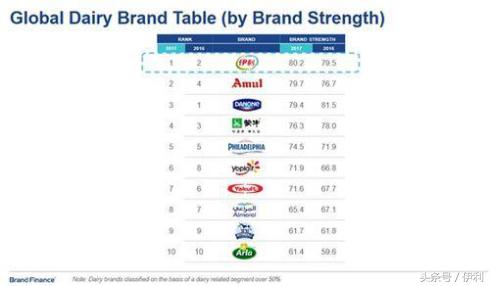 伊利抽中一箱牛奶,伊利消费top榜中奖消息