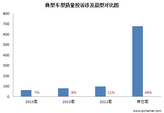 别克凯越仪表台开裂怎么处理,凯越故障率最高
