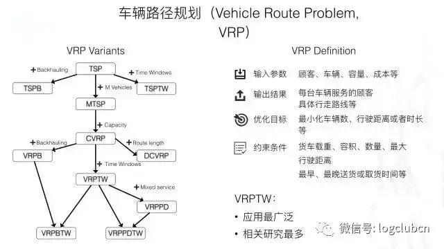 美团京东到家,美团达达配送