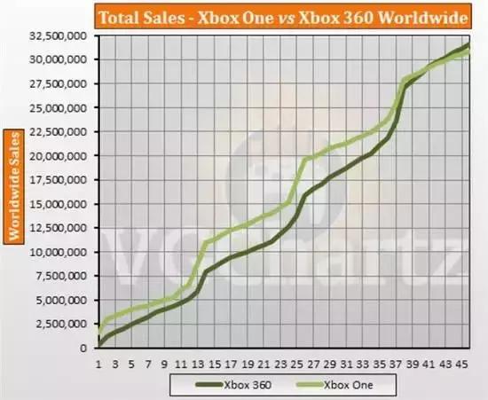 2018年全球主机市场三国鼎立：鹿死谁手？
