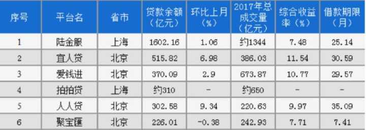有超级亲爹也逾期，这类牛逼平台并没那么稳