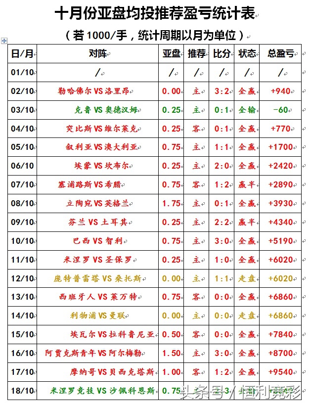 16-17赛季24轮切尔西对阿森纳,英联杯切尔西和德比郡