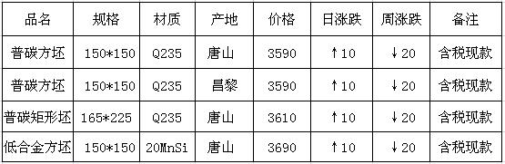 钢厂价格下调,钢厂价格下跌了吗