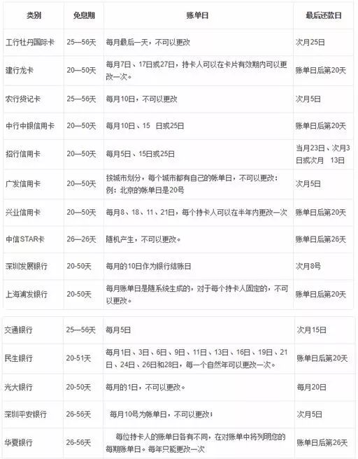 哪家银行信用卡加油优惠比较大,哪家银行的信用卡最好