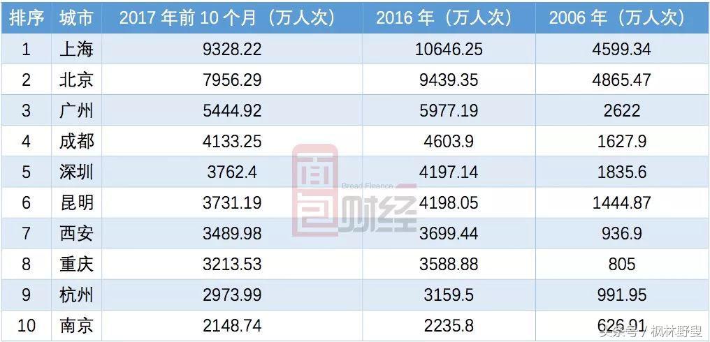 中国租金最高的几个商场,中国租金最高的商场