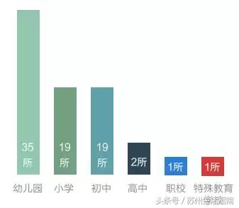 苏州市上学,苏州入学政策2024五年一学位