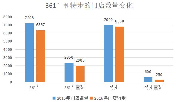 阿里程序员穿特步相亲被拒绝,阿里程序员穿特步鞋