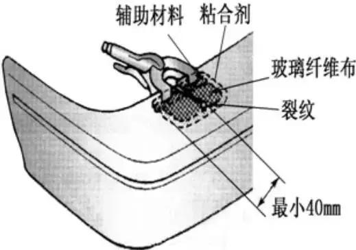 保险杠喷涂机器人编程,机器人喷涂汽车保险杠