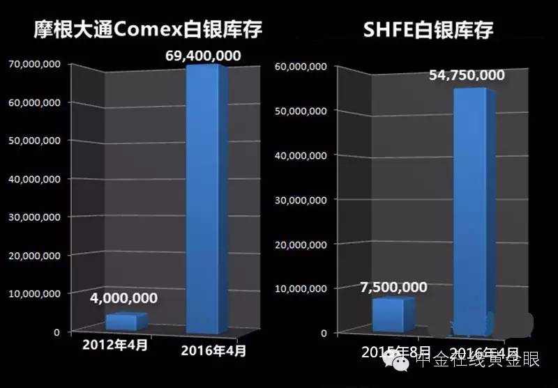 白银市场最新消息,白银市场供需正常吗
