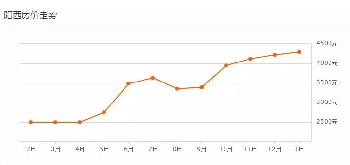 江阳房价40万左右的楼盘,江阳区房价最贵的是哪里
