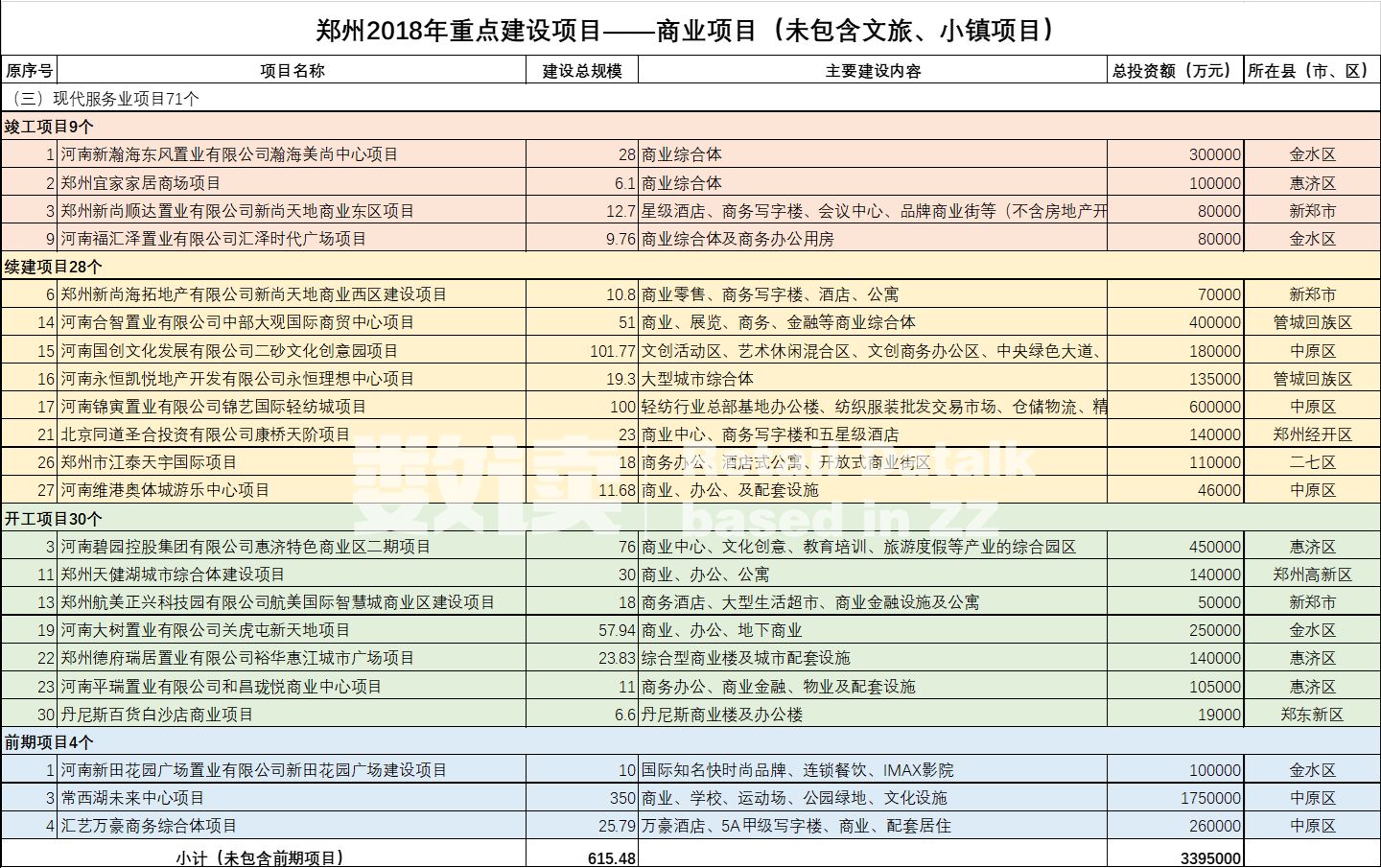 郑州宜家十大项目,宜家郑州规划图