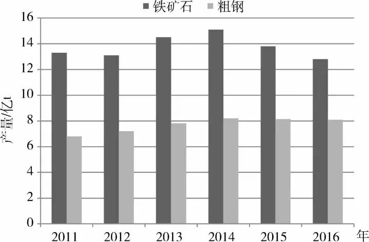 中国净出口的矿产,我国大宗矿产进口排名