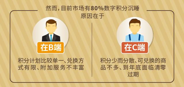 积分平台怎么玩？畅由或成积分金手指