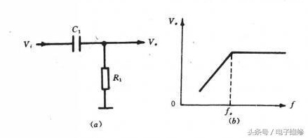 p40信号滤波器,大型网络信号滤波器