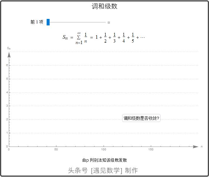 借助68段动画以可视化方式来学习高等数学,掌握微积分