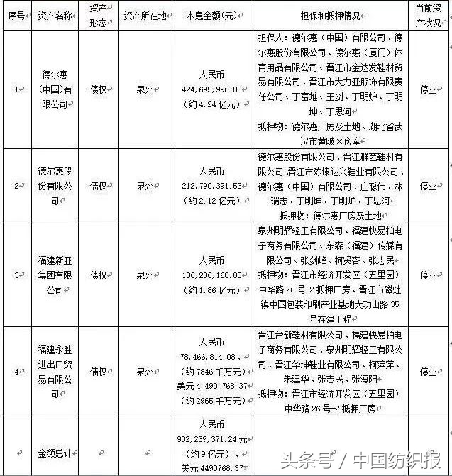 德尔惠是怎么没落的,德尔惠发展史