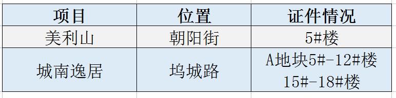太原大红本,太原便宜的大红本